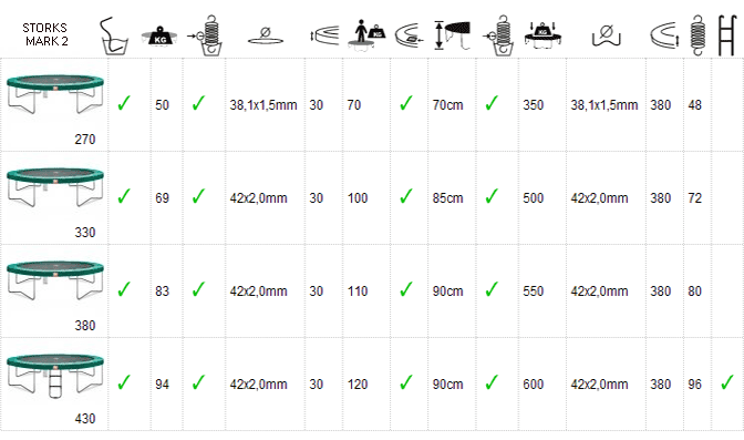 compare products