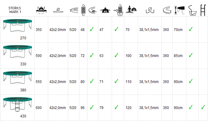 compare products